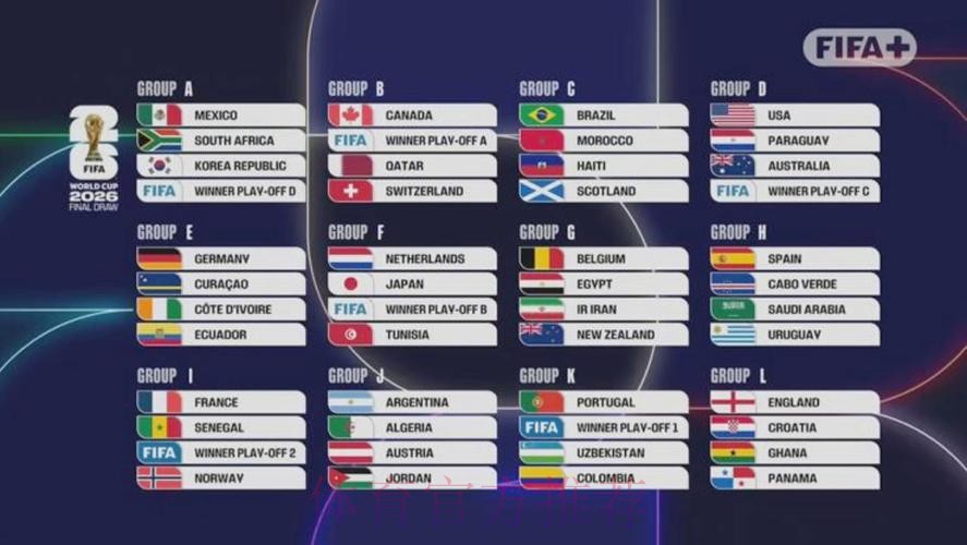 世界杯J组抽签出炉：阿根廷、阿尔及利亚、奥地利、约旦