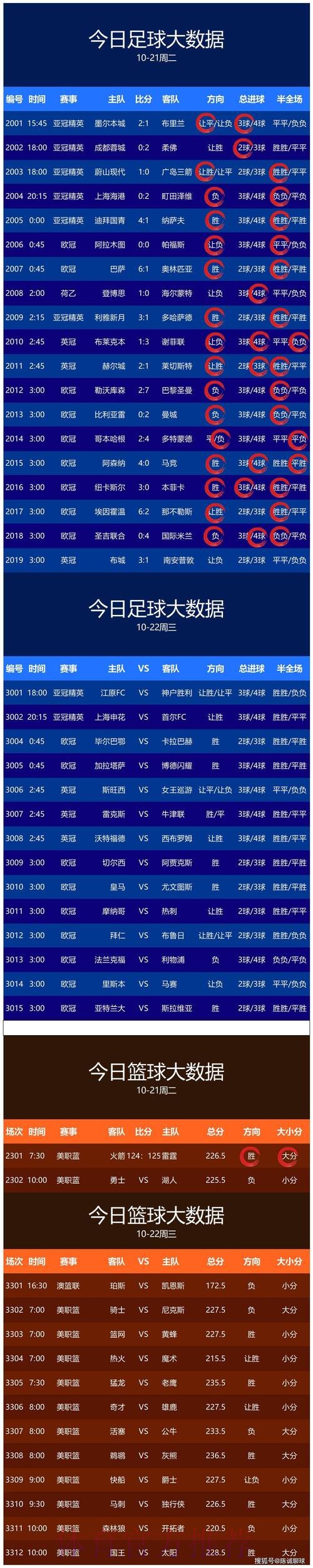 世界杯预测安卓