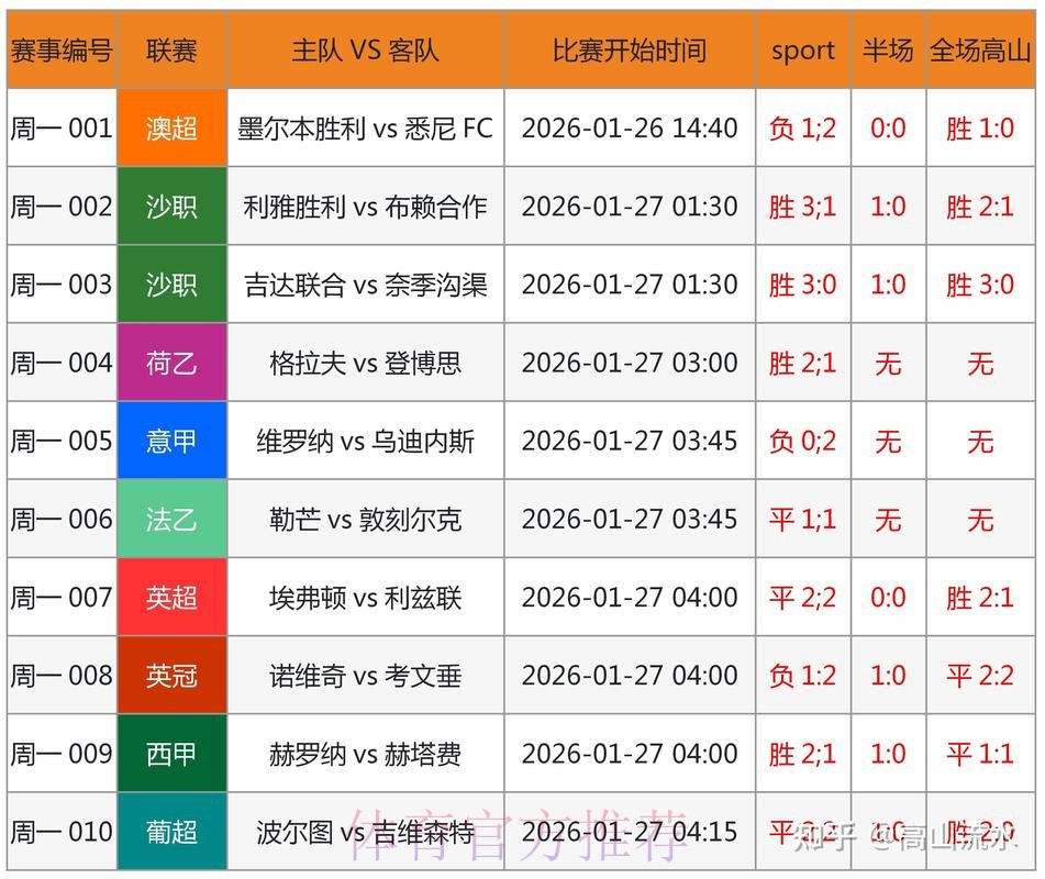 世界杯预测安卓