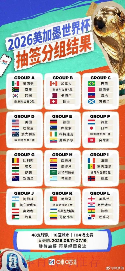 2026世界杯直播最新地址最新网址 2026世界杯直播最新地址最新网址